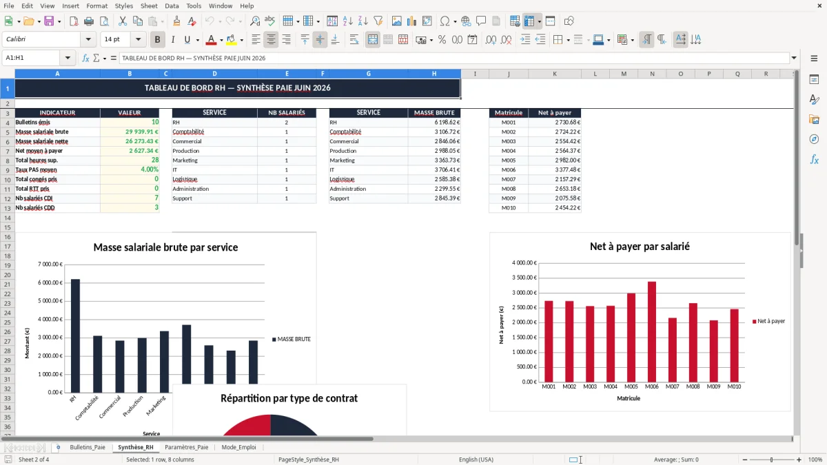 Capture 2 : onglet Synthèse_RH - Modèle Excel bulletin de paie excel modèle