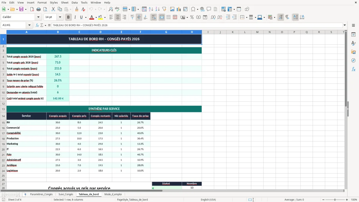 Capture 3 : onglet Tableau_de_bord - Modèle Excel calcul des congés payés excel modèle