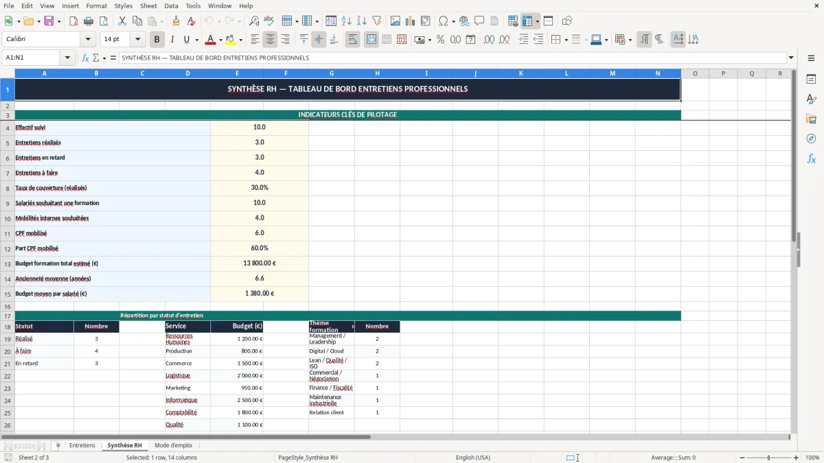Capture 2 : onglet Synthèse RH - Modèle Excel entretien professionnel excel modèle