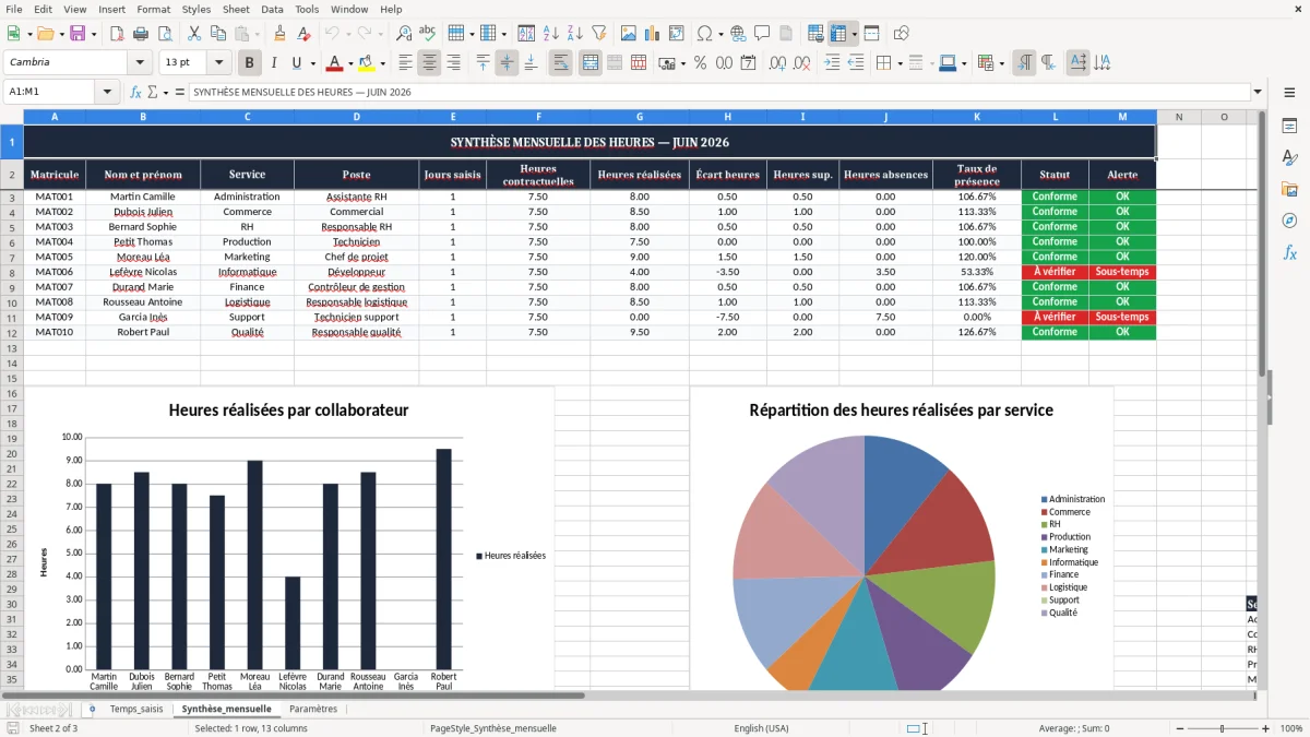 Capture 2 : onglet Synthèse_mensuelle - Modèle Excel feuille de temps excel modèle
