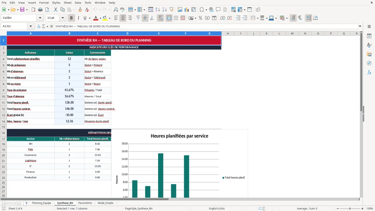 Capture 2 : onglet Synthese_RH - Modèle Excel gestion des plannings excel modèle