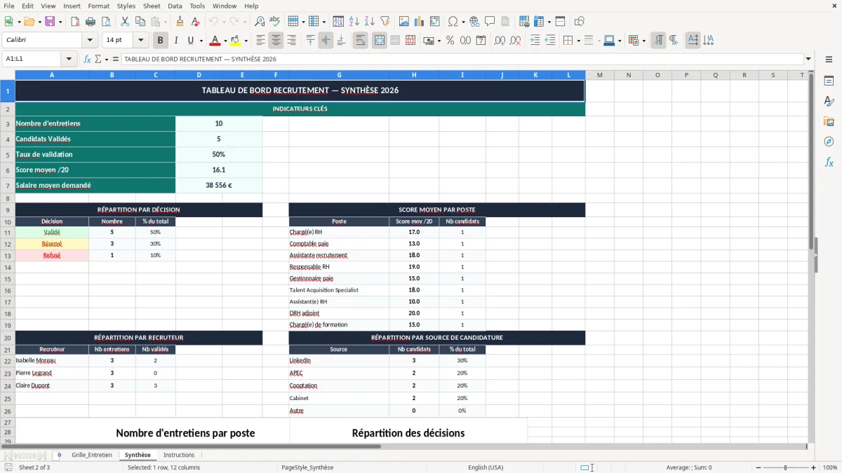 Capture 2 : onglet Synthèse - Modèle Excel grille d'entretien recrutement excel modèle