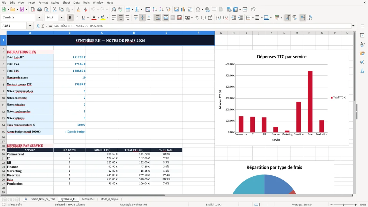 Capture 2 : onglet Synthèse_RH - Modèle Excel note de frais excel modèle