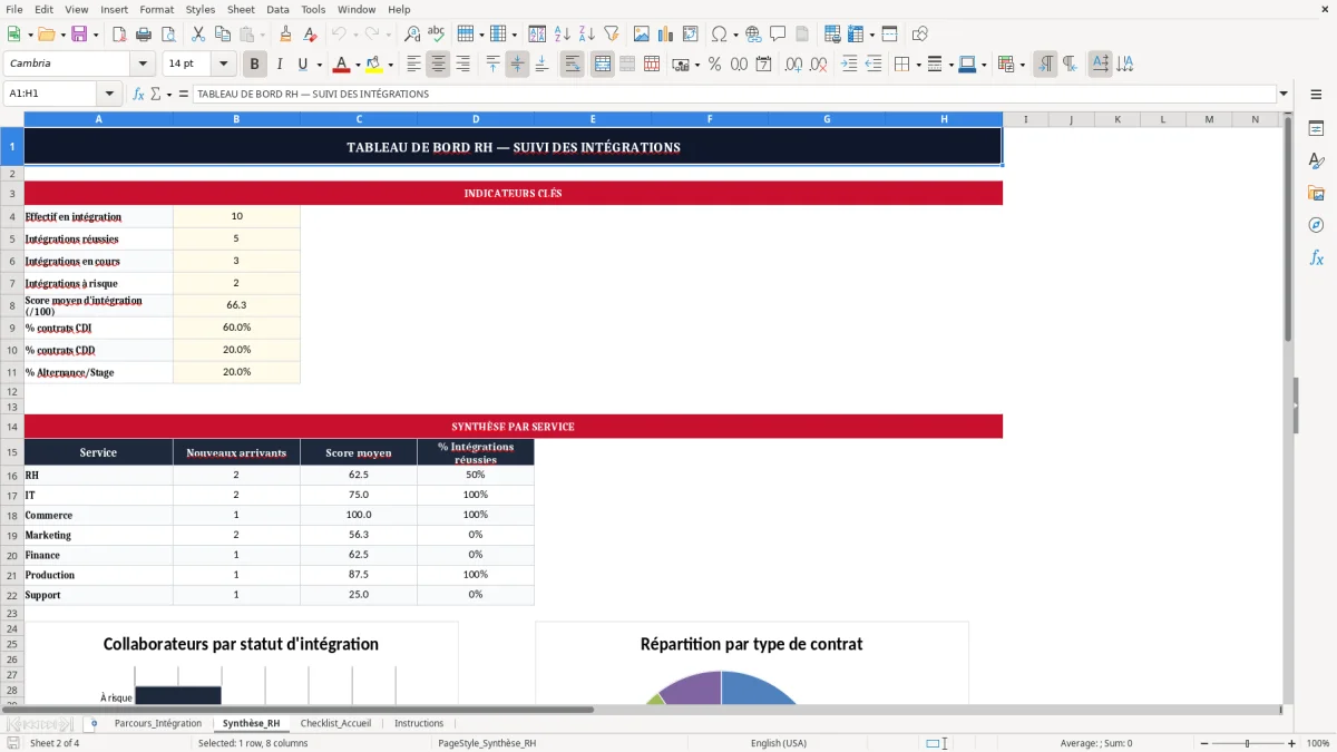 Capture 2 : onglet Synthèse_RH - Modèle Excel parcours d'intégration excel modèle