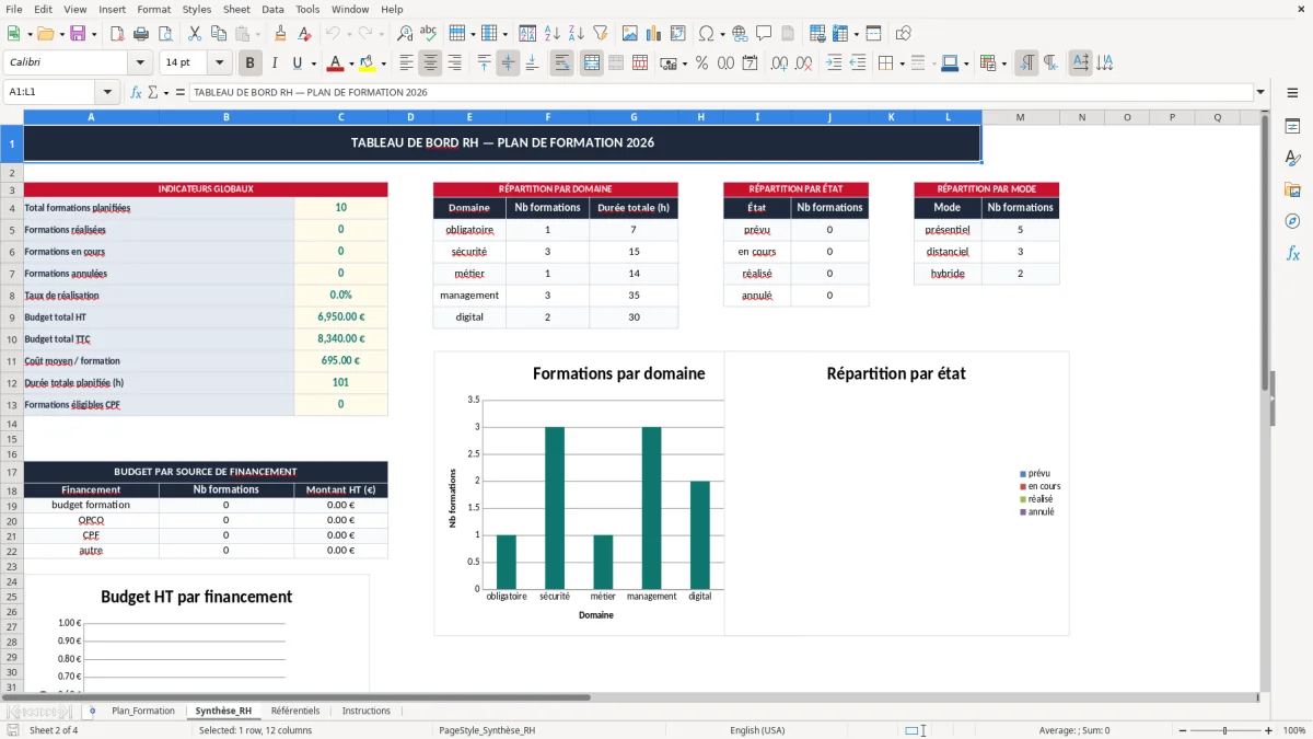 Capture 2 : onglet Synthèse_RH - Modèle Excel plan de formation excel modèle