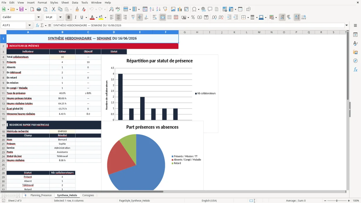 Capture 2 : onglet Synthese_Hebdo - Modèle Excel planning de présence excel modèle