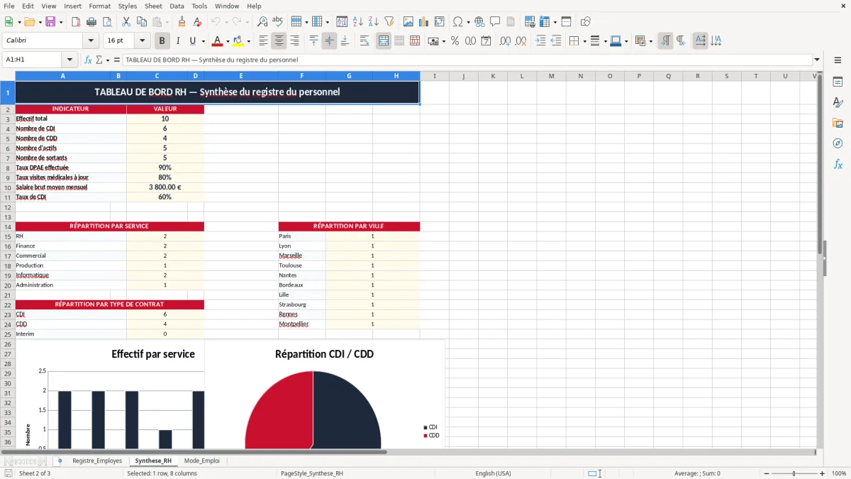 Skärmbild 2: fliken Synthese_RH - Excelmall registre du personnel excel modèle