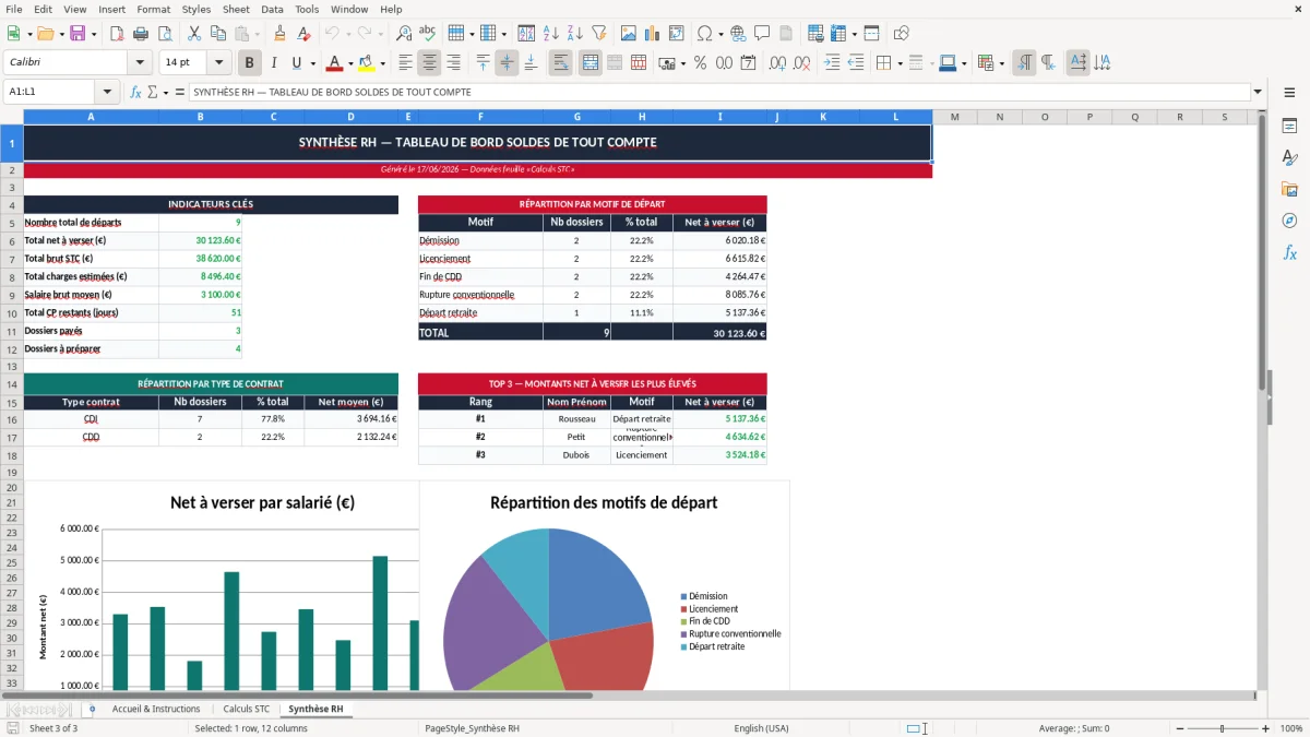 Capture 3 : onglet Synthèse RH - Modèle Excel solde de tout compte excel modèle