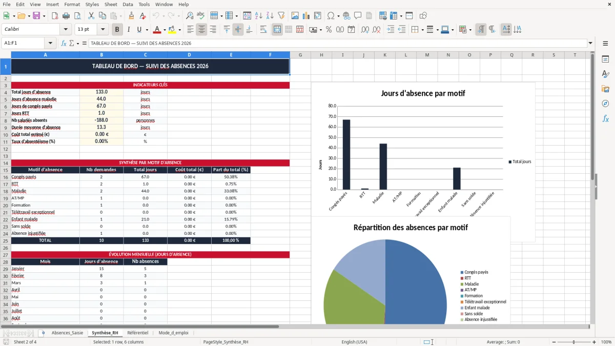 Capture 2 : onglet Synthèse_RH - Modèle Excel suivi des absences excel modèle