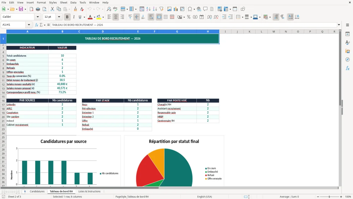 Capture 2 : onglet Tableau de bord RH - Modèle Excel suivi des candidatures excel modèle