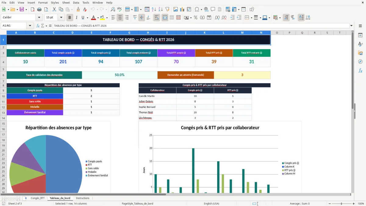 Capture 2 : onglet Tableau_de_bord - Modèle Excel suivi des congés et rtt excel modèle