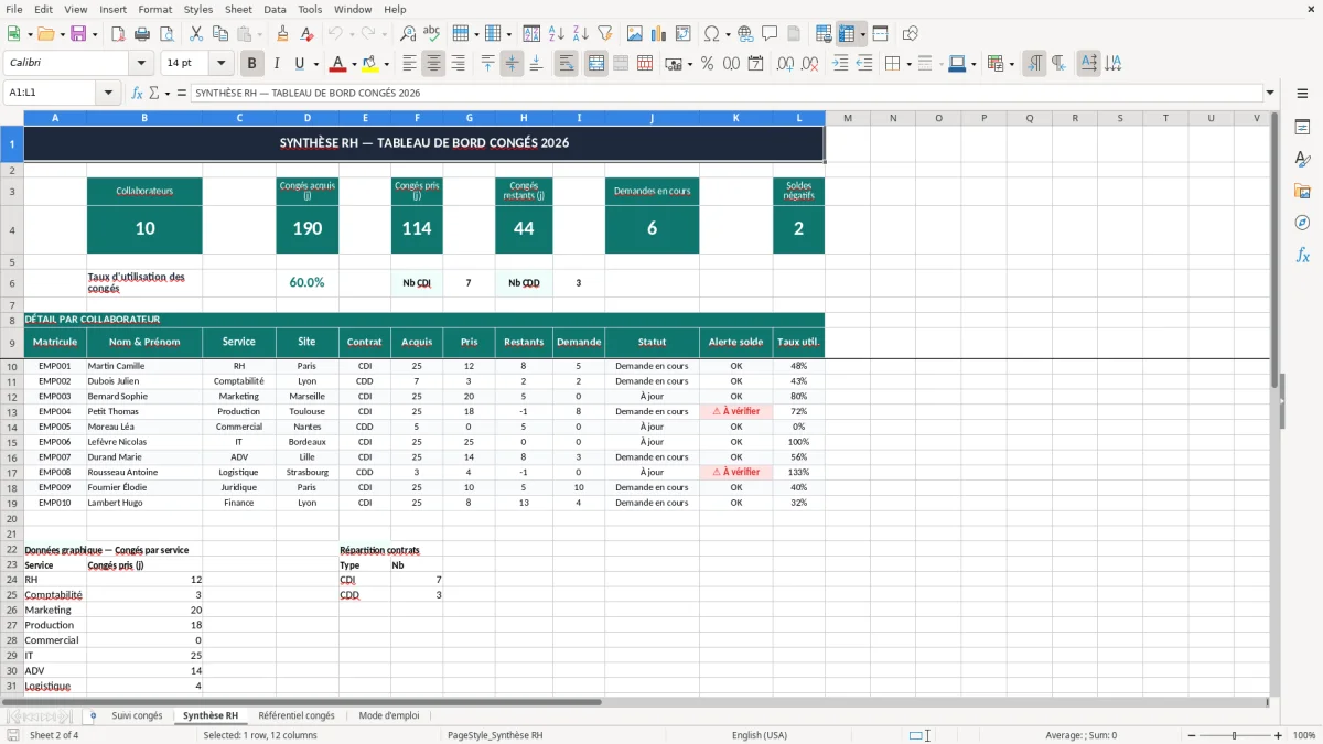 Skärmbild 2: fliken Synthèse RH - Excelmall suivi des congés payés excel modèle