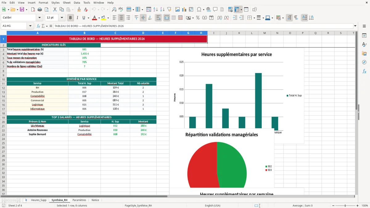 Capture 2 : onglet Synthèse_RH - Modèle Excel suivi des heures supplémentaires excel modèle