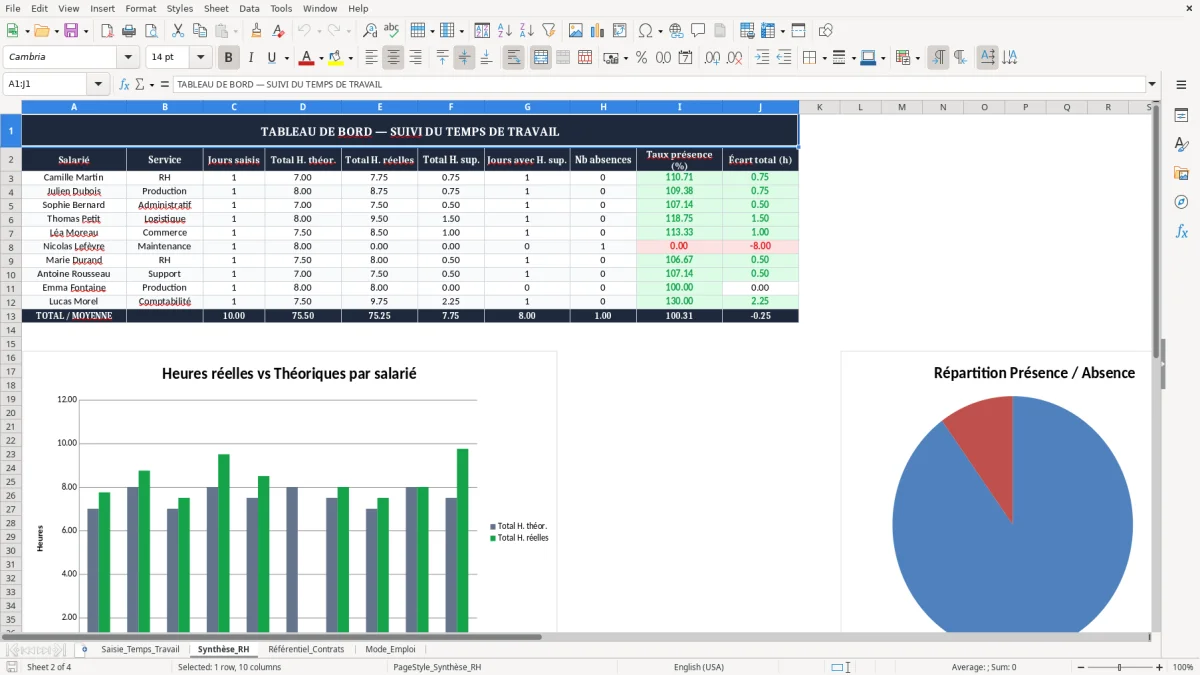 Capture 2 : onglet Synthèse_RH - Modèle Excel suivi du temps de travail excel modèle