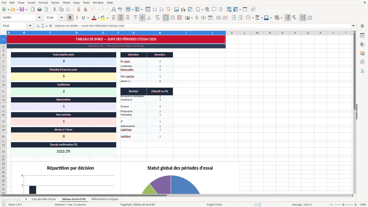 Capture 2 : onglet Tableau de bord RH - Modèle Excel suivi période d'essai excel modèle