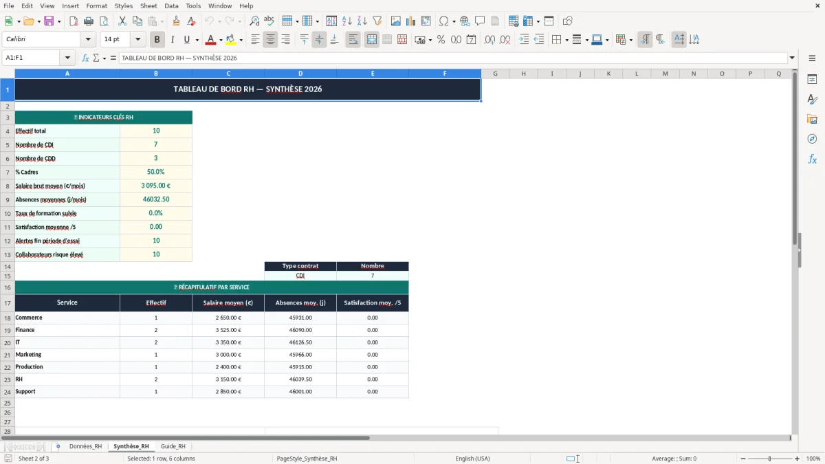 Skärmbild 2: fliken Synthèse_RH - Excelmall tableau de bord rh excel modèle
