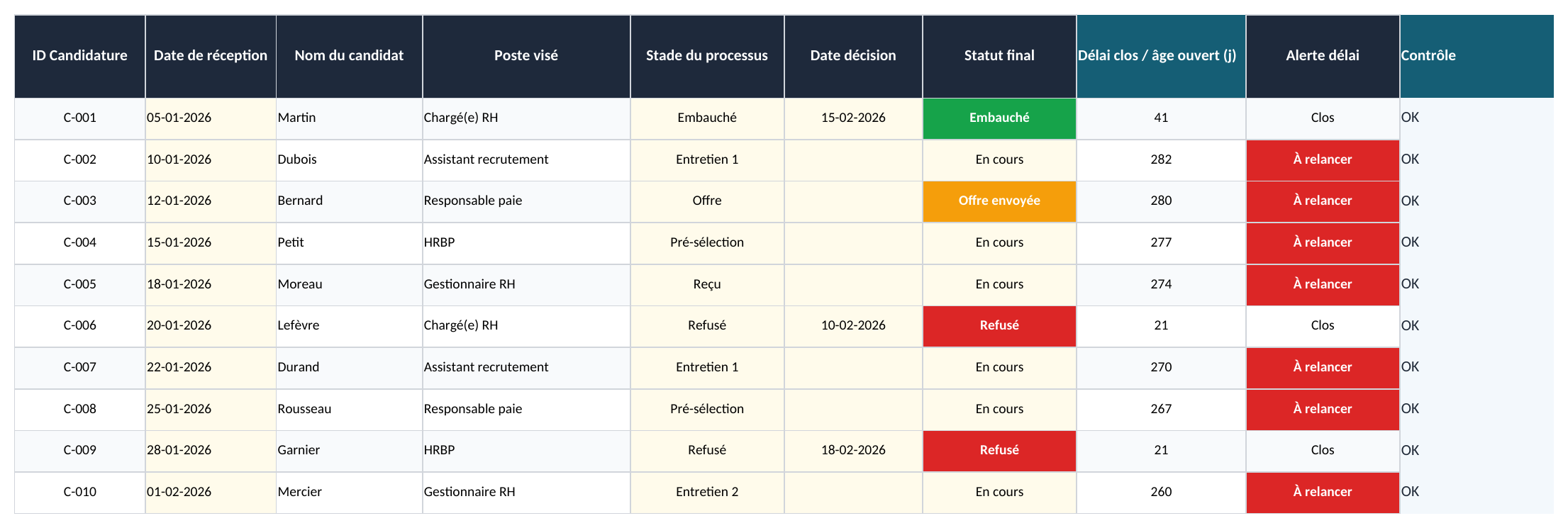 Candidatures et suivi des délais — aperçu du fichier Excel révisé, 19 octobre 2026