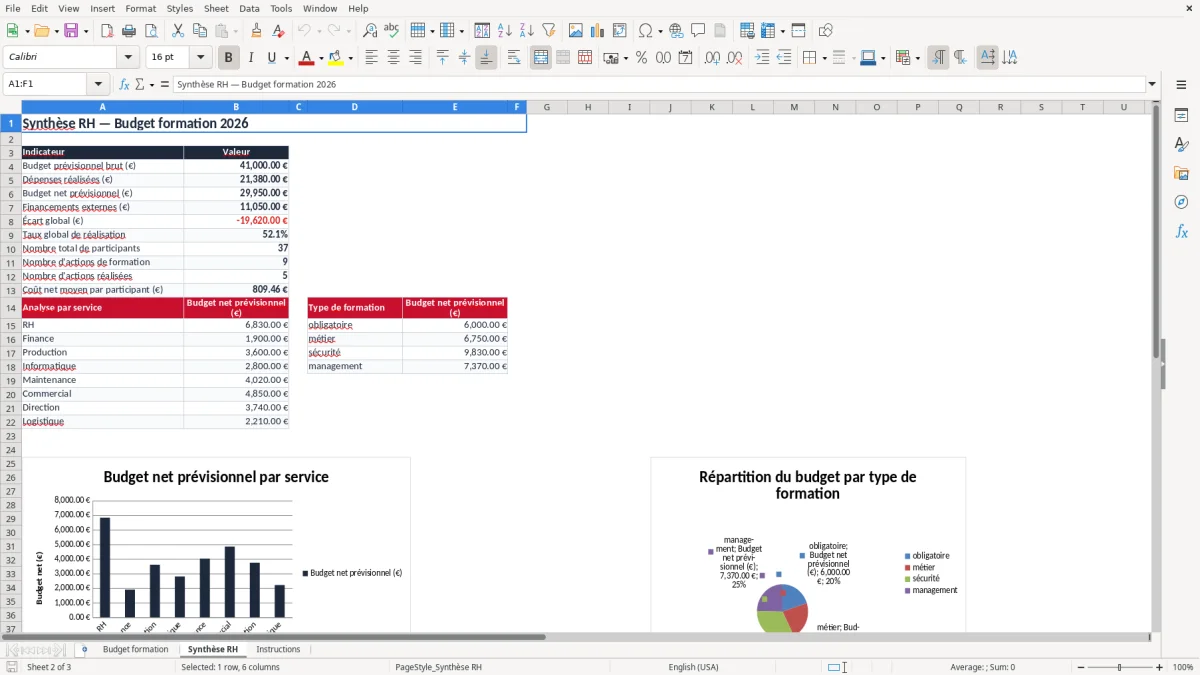 Capture 2 : onglet Synthèse RH - Modèle Excel budget formation excel modèle