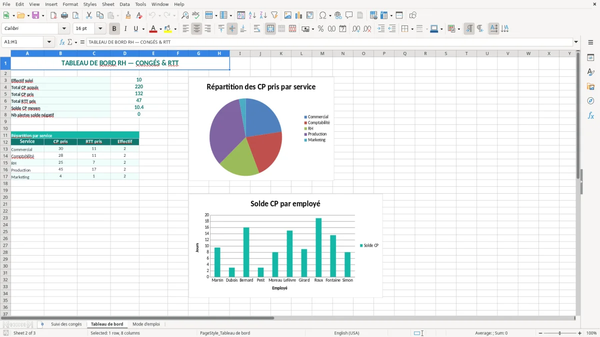Capture 2 : onglet Tableau de bord - Modèle Excel compteur de congés excel modèle