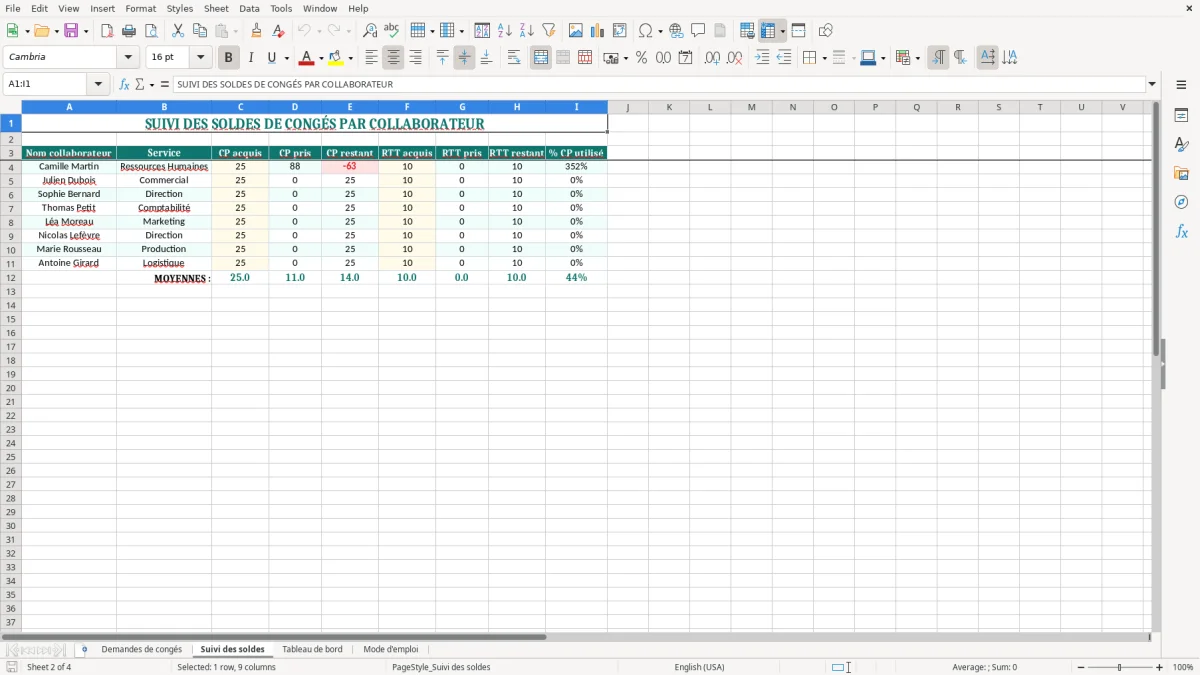 Capture 2 : onglet Suivi des soldes - Modèle Excel demande de congés excel modèle