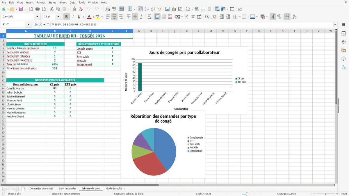 Capture 3 : onglet Tableau de bord - Modèle Excel demande de congés excel modèle