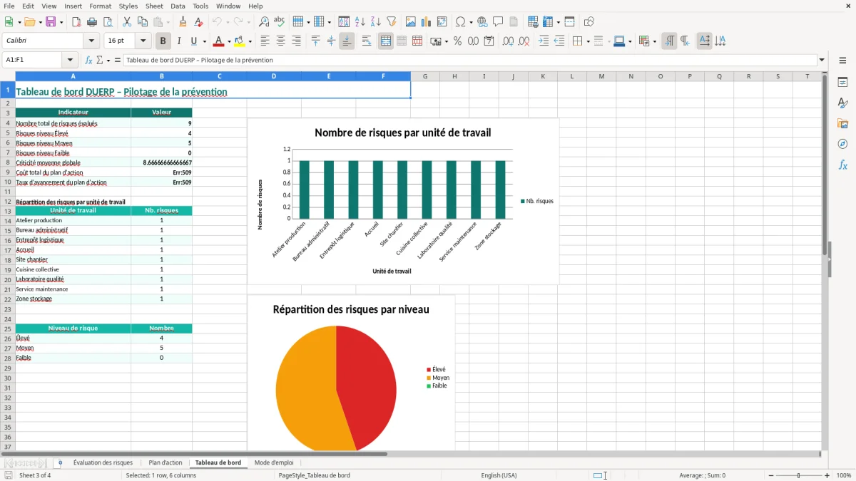 Capture 3 : onglet Tableau de bord - Modèle Excel duerp excel modèle