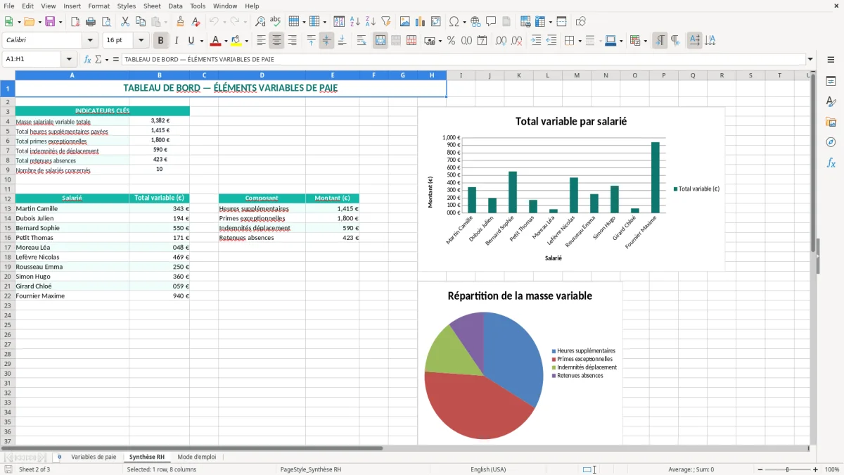 Capture 2 : onglet Synthèse RH - Modèle Excel éléments variables de paie excel modèle
