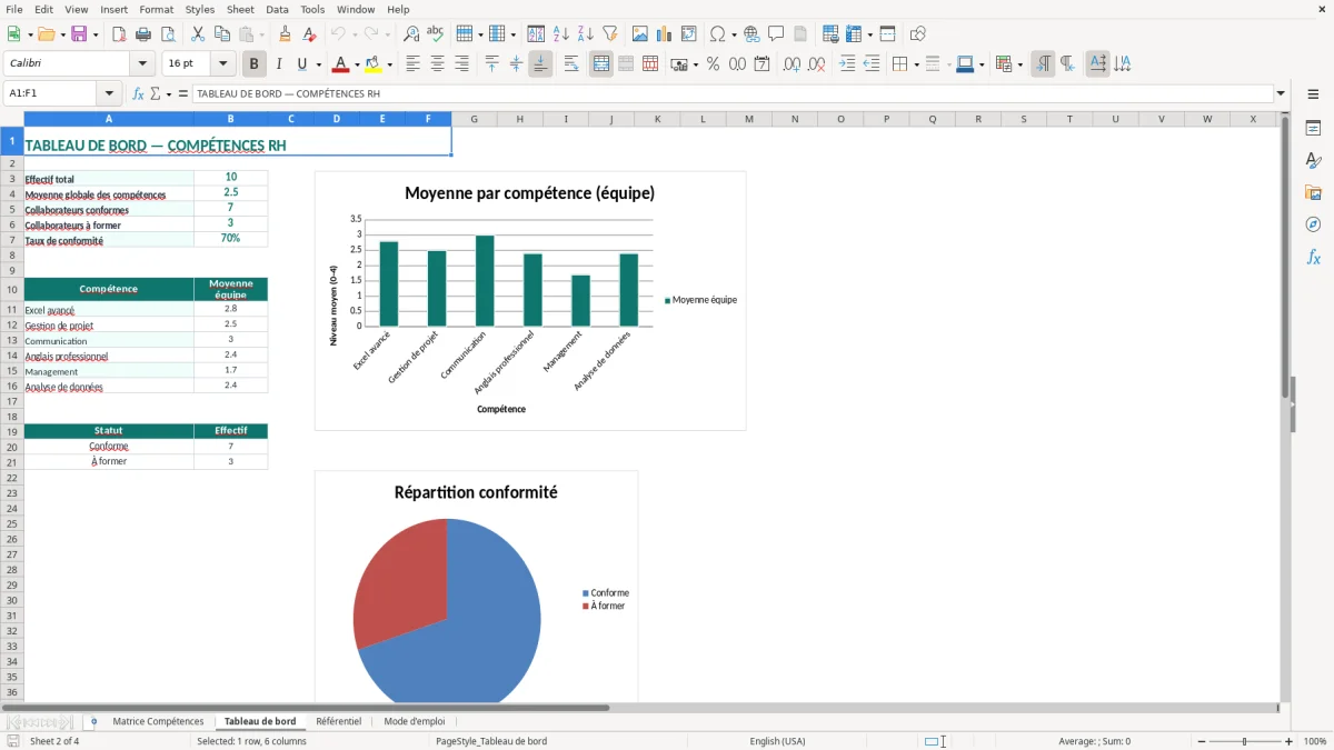 Capture 2 : onglet Tableau de bord - Modèle Excel matrice des compétences excel modèle
