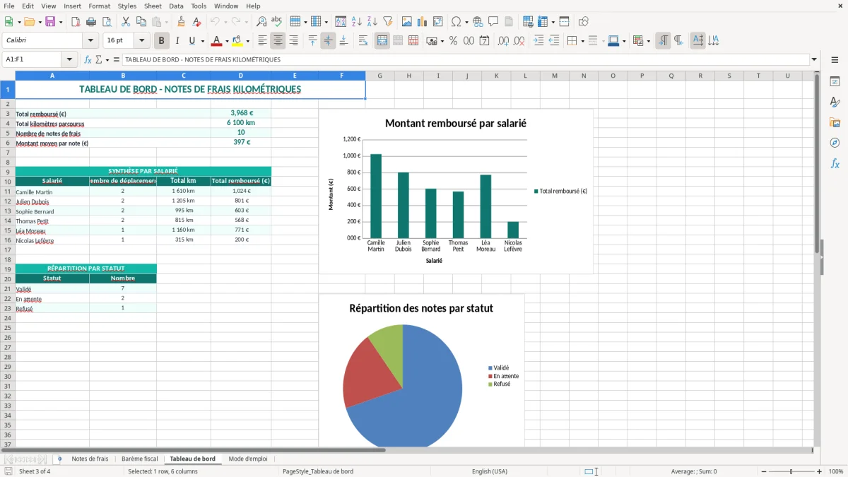 Capture 3 : onglet Tableau de bord - Modèle Excel note de frais kilométriques excel modèle
