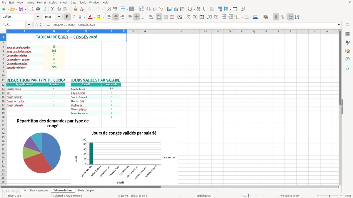 Capture 2 : onglet Tableau de bord - Modèle Excel planning des congés excel modèle