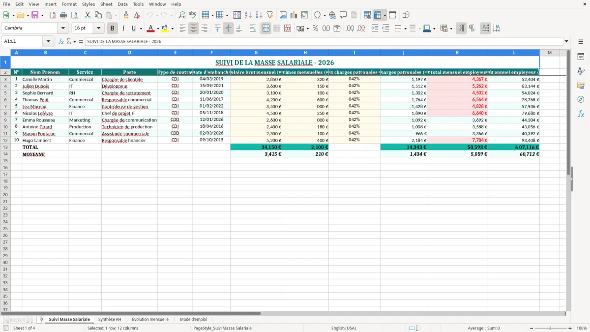 Capture 1 : onglet Suivi Masse Salariale - Modèle Excel suivi de la masse salariale excel modèle