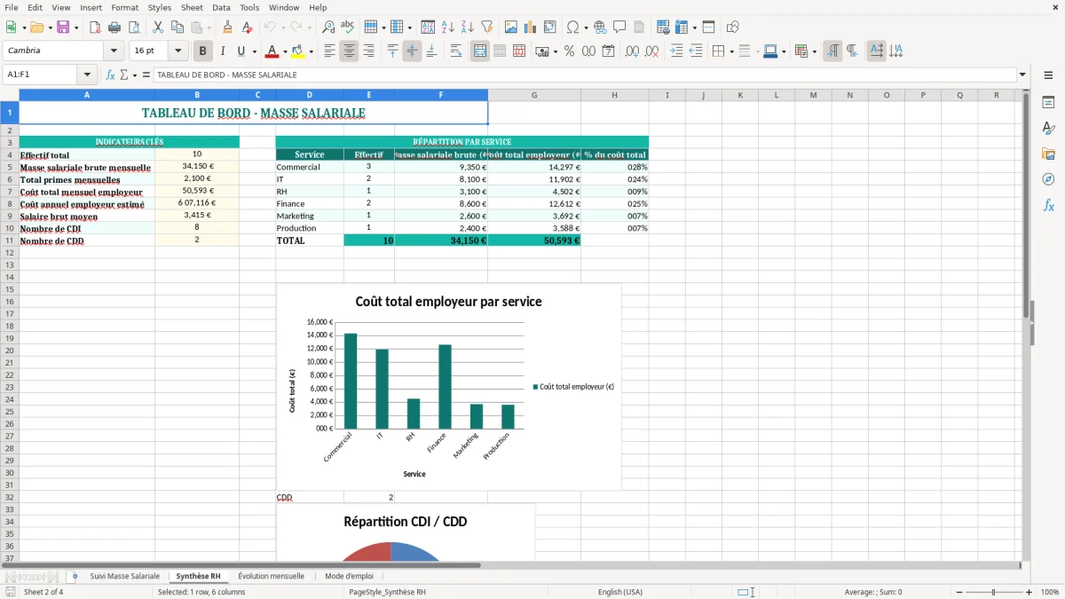 Capture 2 : onglet Synthèse RH - Modèle Excel suivi de la masse salariale excel modèle