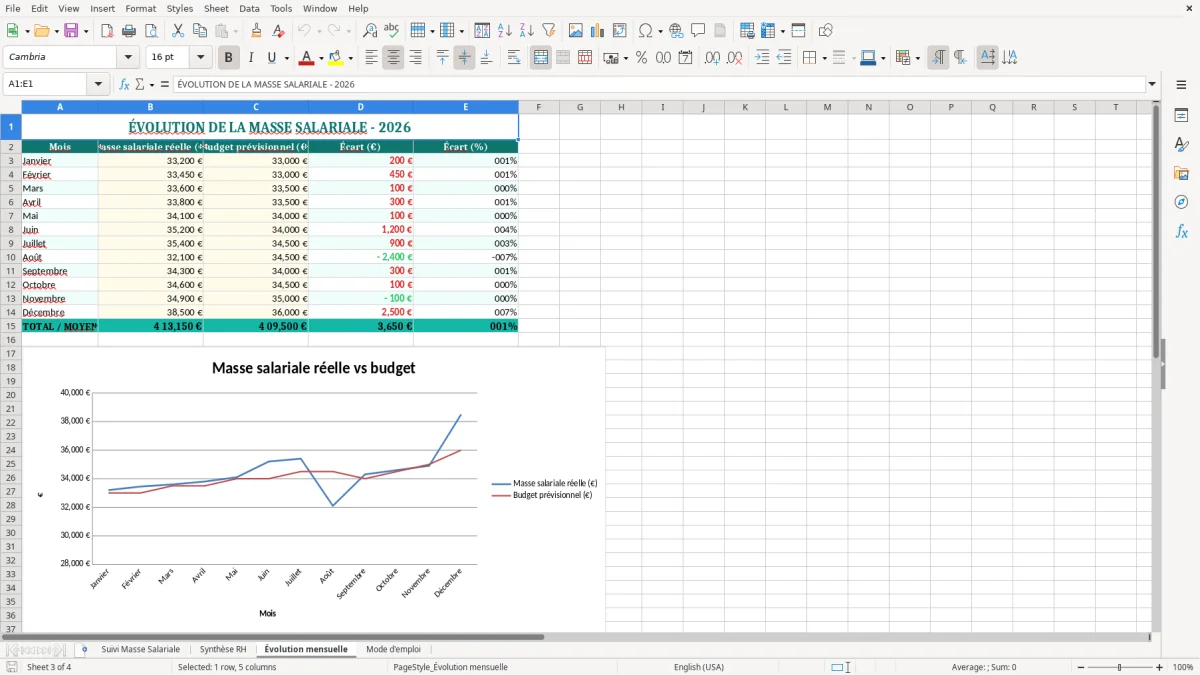 Capture 3 : onglet Évolution mensuelle - Modèle Excel suivi de la masse salariale excel modèle