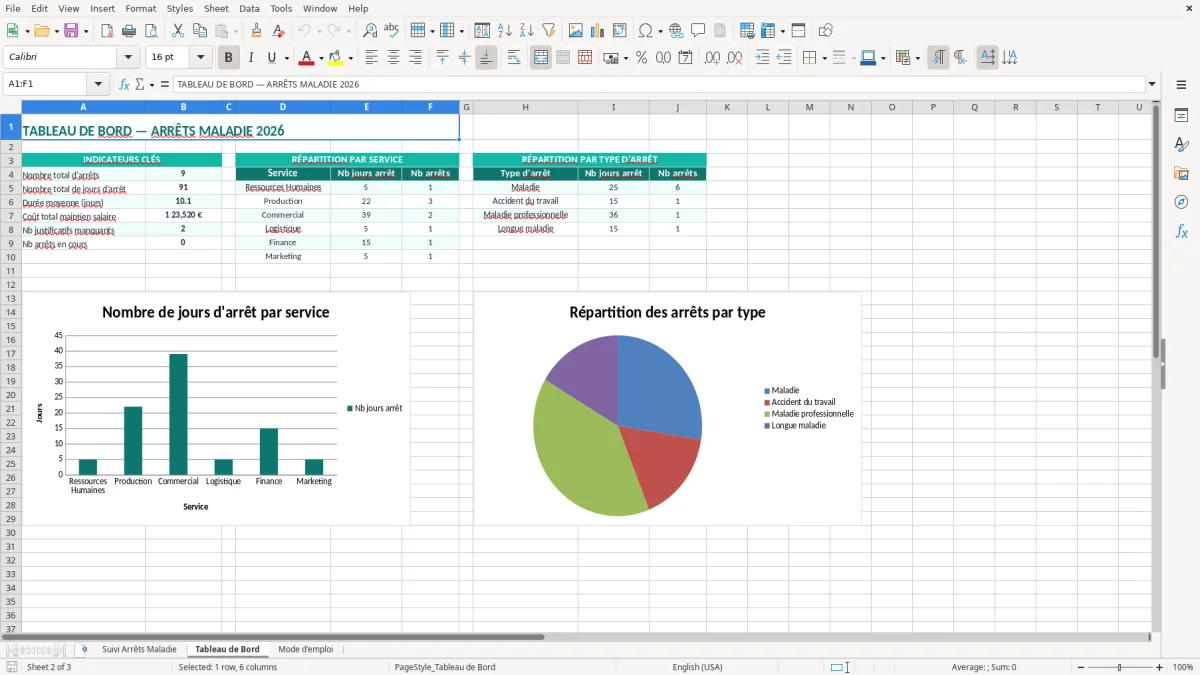 Capture 2 : onglet Tableau de Bord - Modèle Excel suivi des arrêts maladie excel modèle