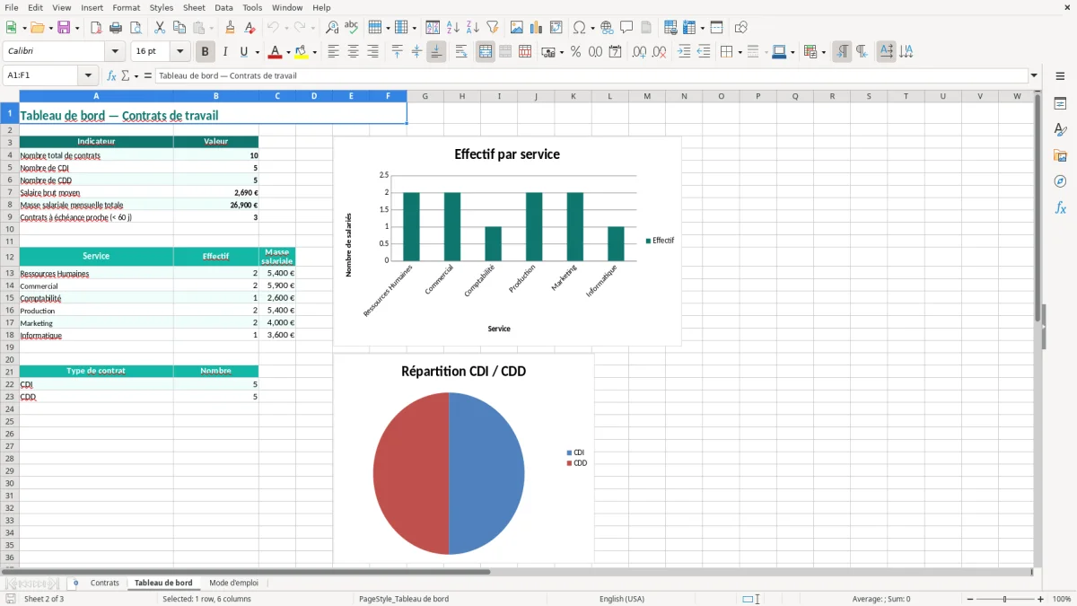 Capture 2 : onglet Tableau de bord - Modèle Excel suivi des contrats de travail excel modèle