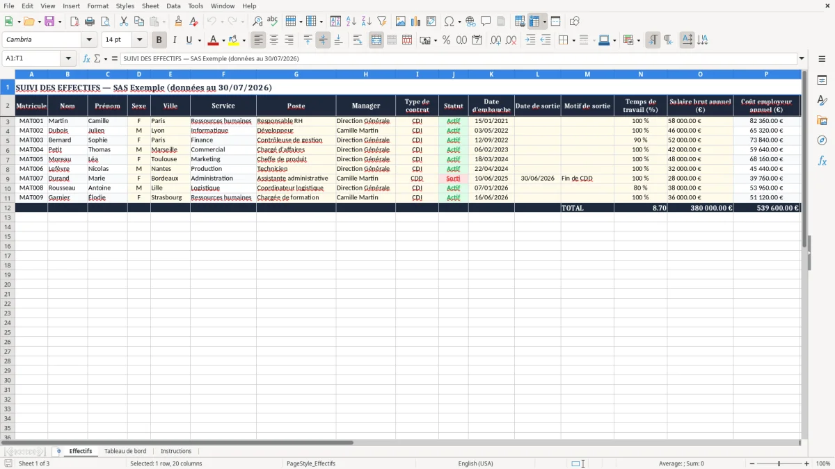 Capture 1 : onglet Effectifs - Modèle Excel suivi des effectifs excel modèle