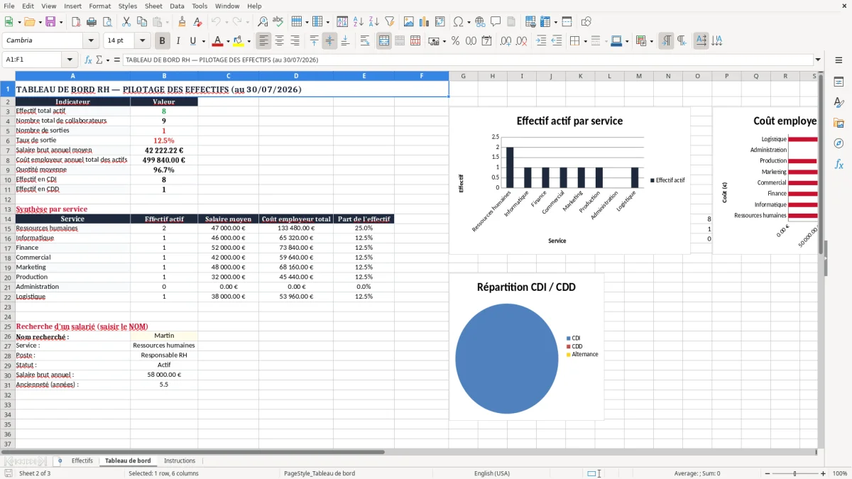 Capture 2 : onglet Tableau de bord - Modèle Excel suivi des effectifs excel modèle