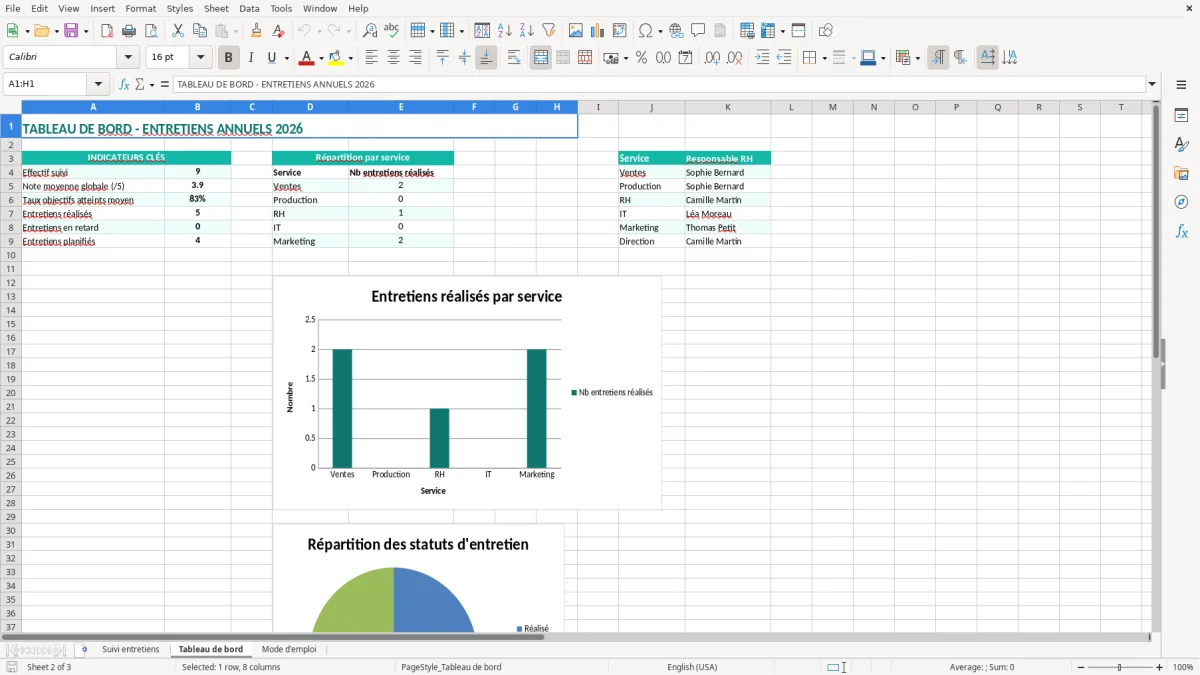 Capture 2 : onglet Tableau de bord - Modèle Excel suivi des entretiens excel modèle