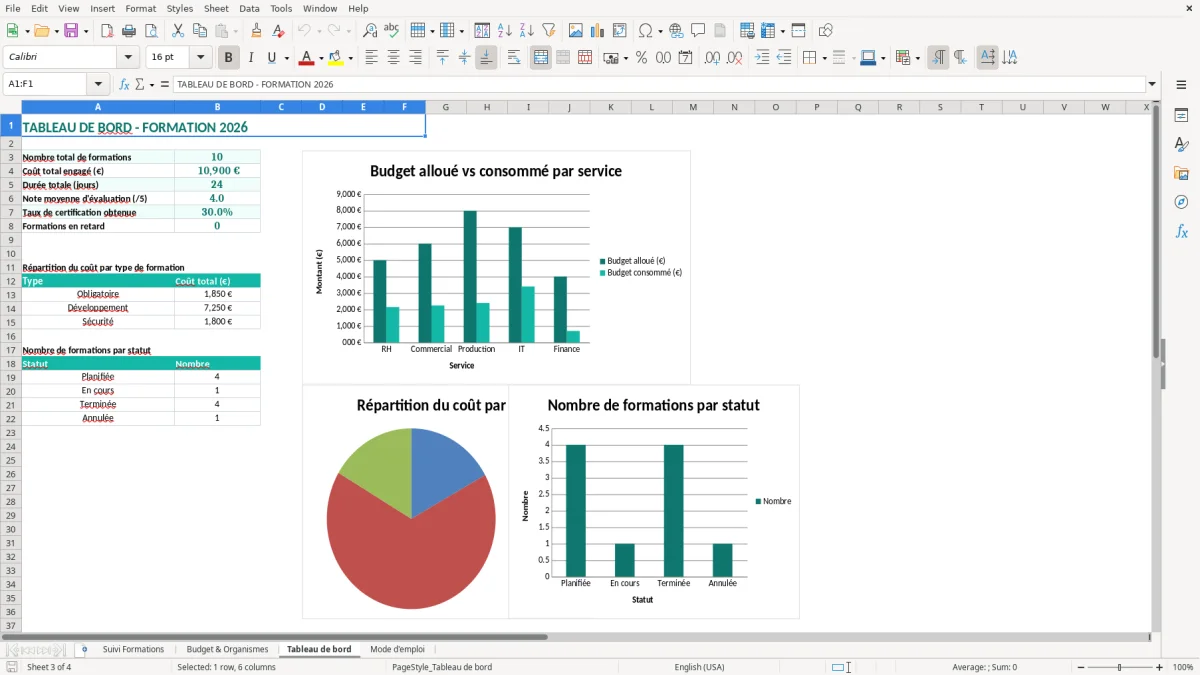 Capture 3 : onglet Tableau de bord - Modèle Excel suivi des formations excel modèle