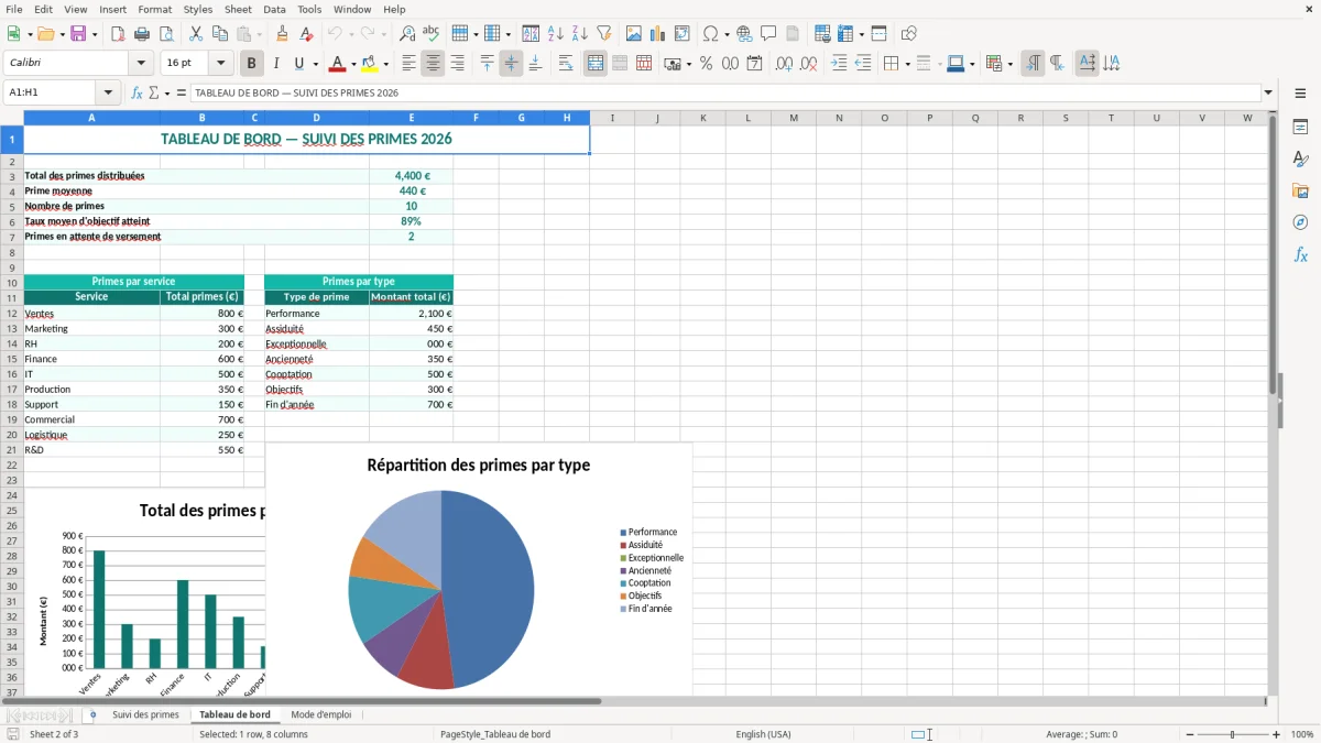 Capture 2 : onglet Tableau de bord - Modèle Excel suivi des primes excel modèle