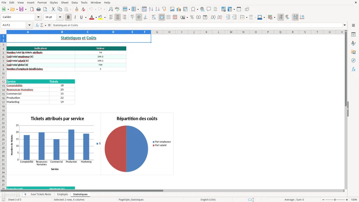 Capture 3 : onglet Statistiques - Modèle Excel suivi des tickets restaurant excel modèle
