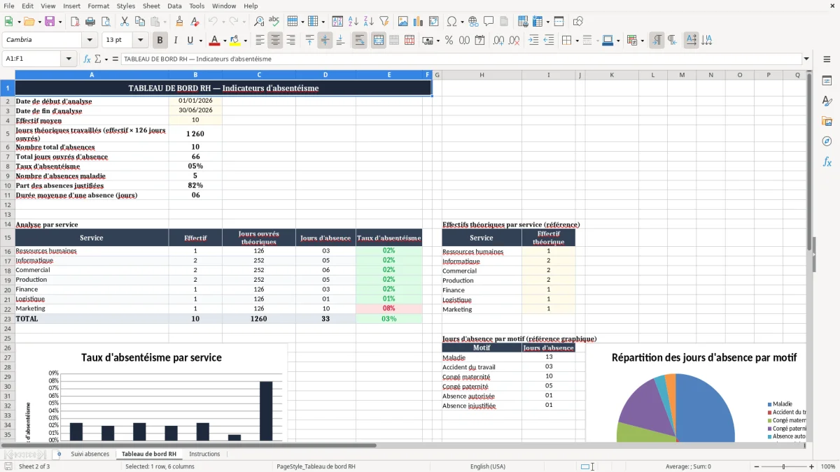 Capture 2 : onglet Tableau de bord RH - Modèle Excel calcul de l'absentéisme excel modèle