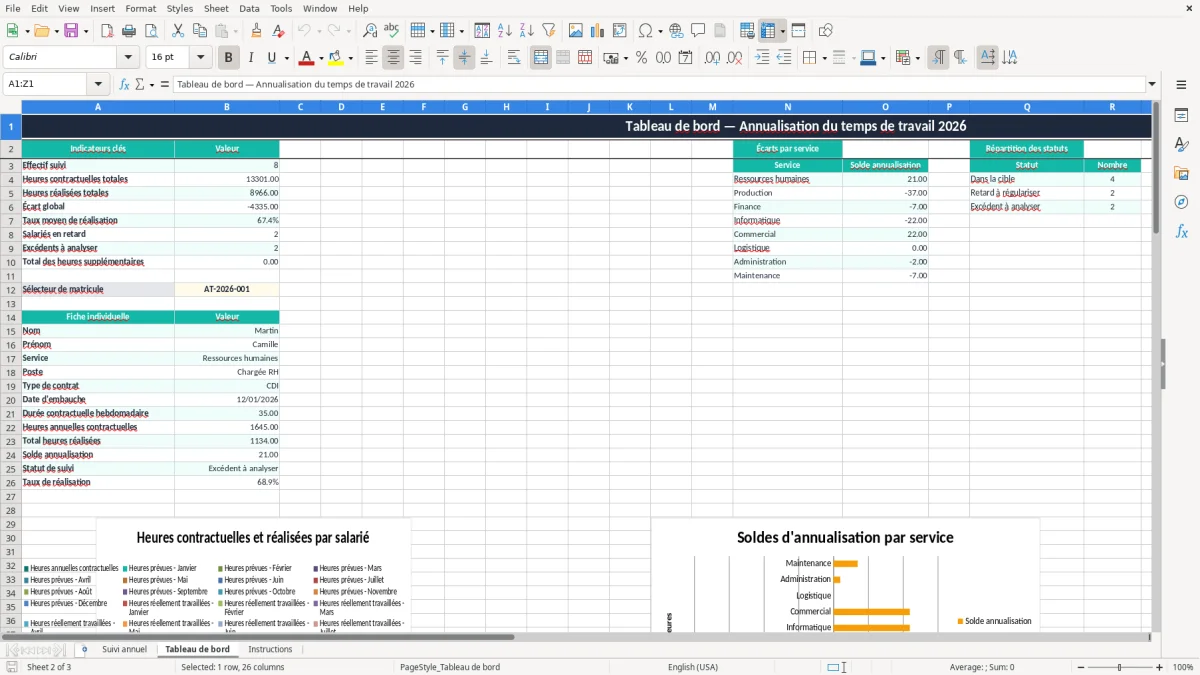 Capture 2 : onglet Tableau de bord - Modèle Excel suivi annualisation du temps de travail excel modèle