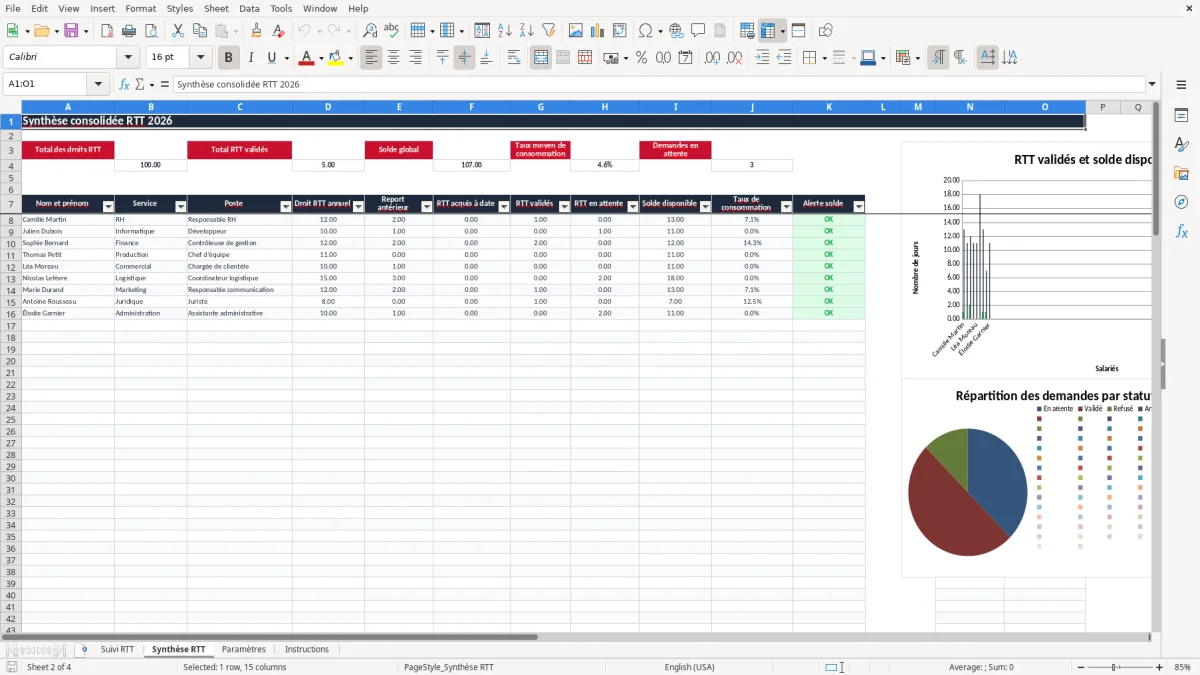Capture 2 : onglet Synthèse RTT - Modèle Excel suivi des rtt excel modèle