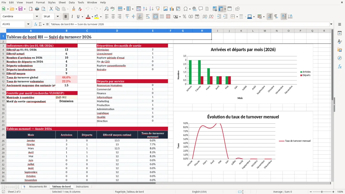 Capture 2 : onglet Tableau de bord - Modèle Excel suivi du turnover excel modèle