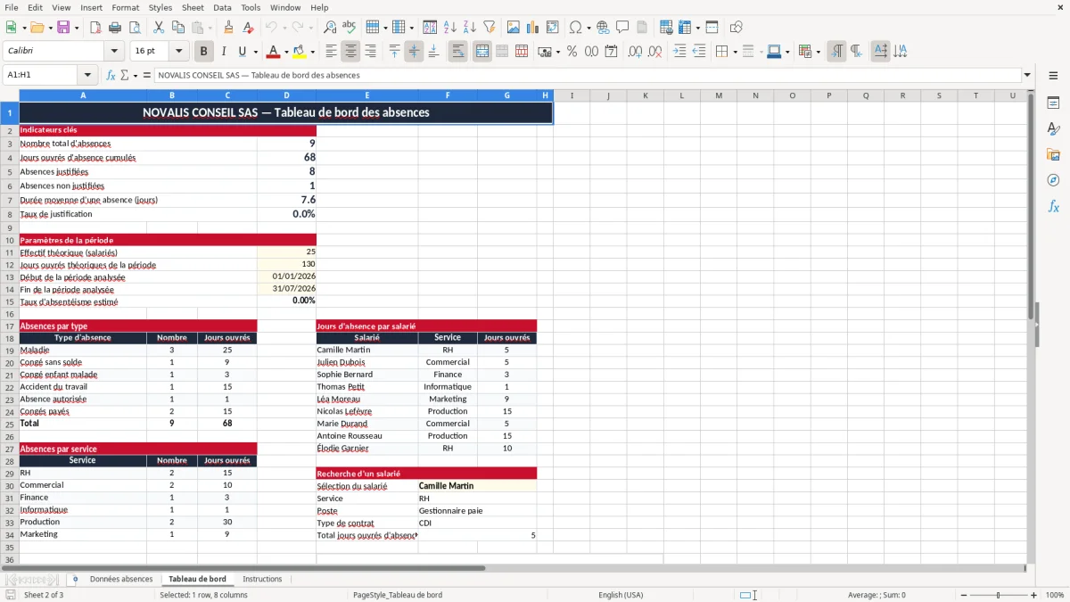 Capture 2 : onglet Tableau de bord - Modèle Excel tableau de bord absences excel modèle