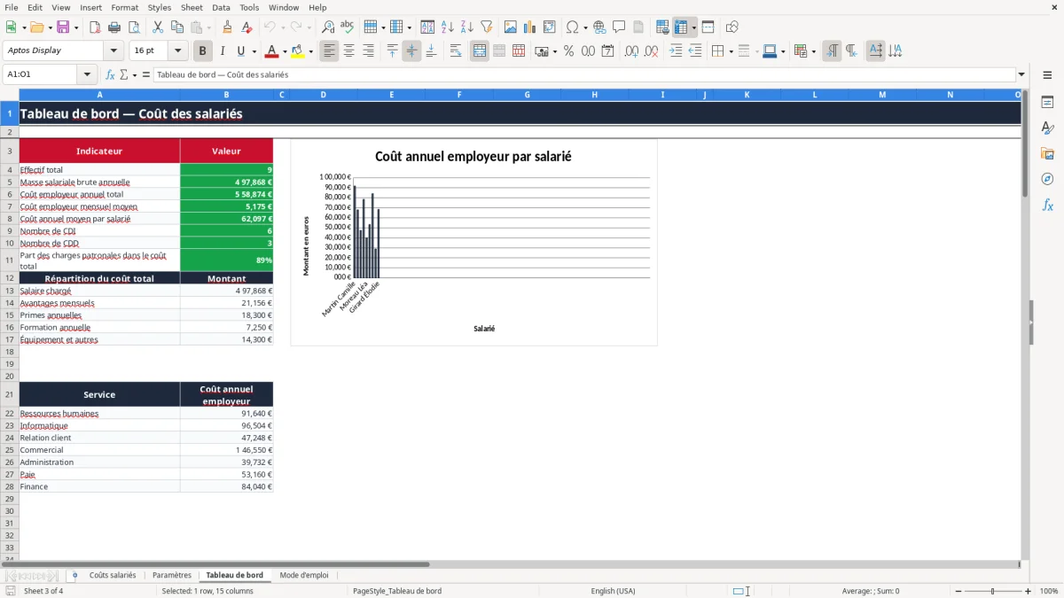 Capture 3 : onglet Tableau de bord - Modèle Excel calcul du coût d'un salarié excel modèle
