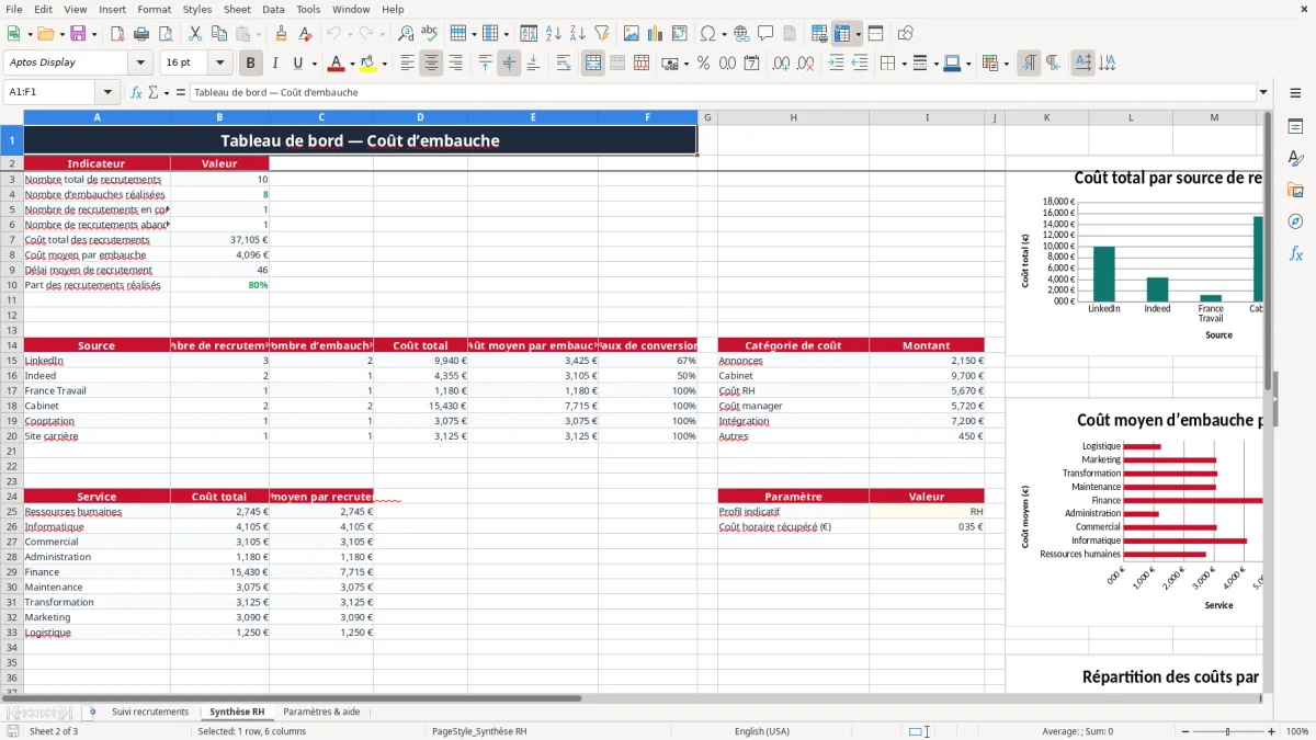 Capture 2 : onglet Synthèse RH - Modèle Excel coût d'embauche excel modèle