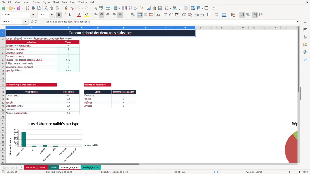 Capture 3 : onglet Tableau_de_bord - Modèle Excel demande d'absence excel modèle