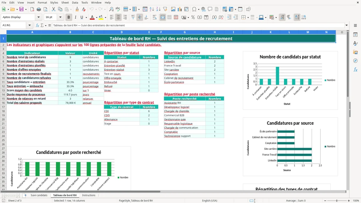 Capture 2 : onglet Tableau de bord RH - Modèle Excel suivi des entretiens de recrutement excel modèle